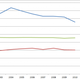 Illustration for article titled Do Sleepy Hitters Really Lose Plate Discipline During The MLB Season?
